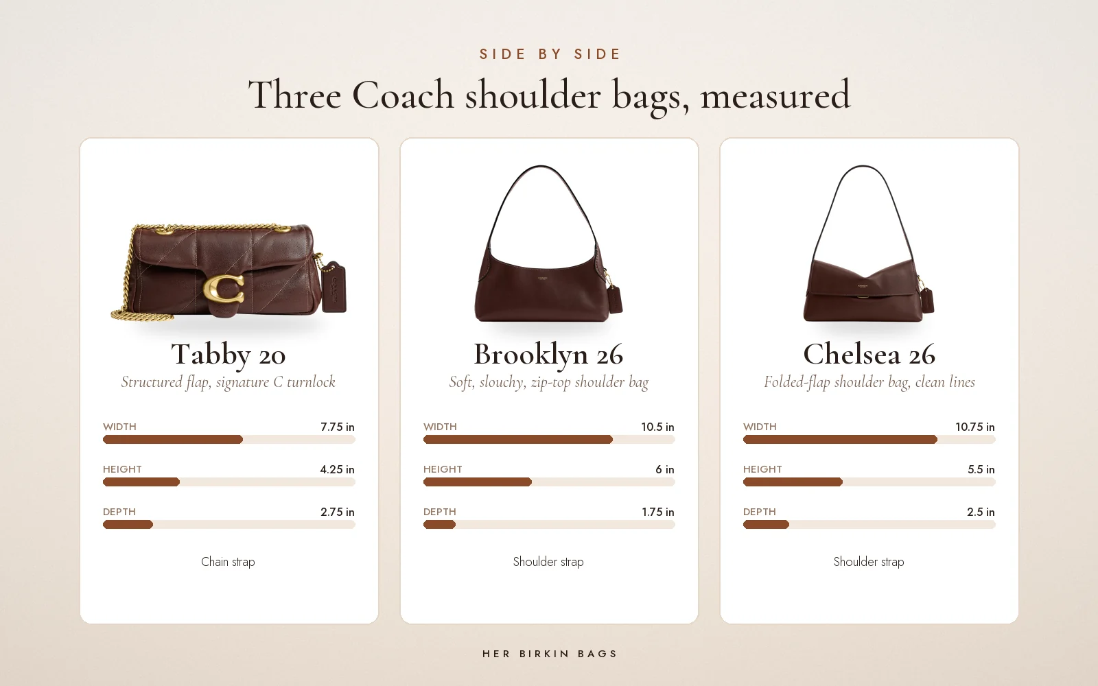 Coach shoulder bag comparison: Tabby 20, Brooklyn 26 and Chelsea 26 measured side by side
