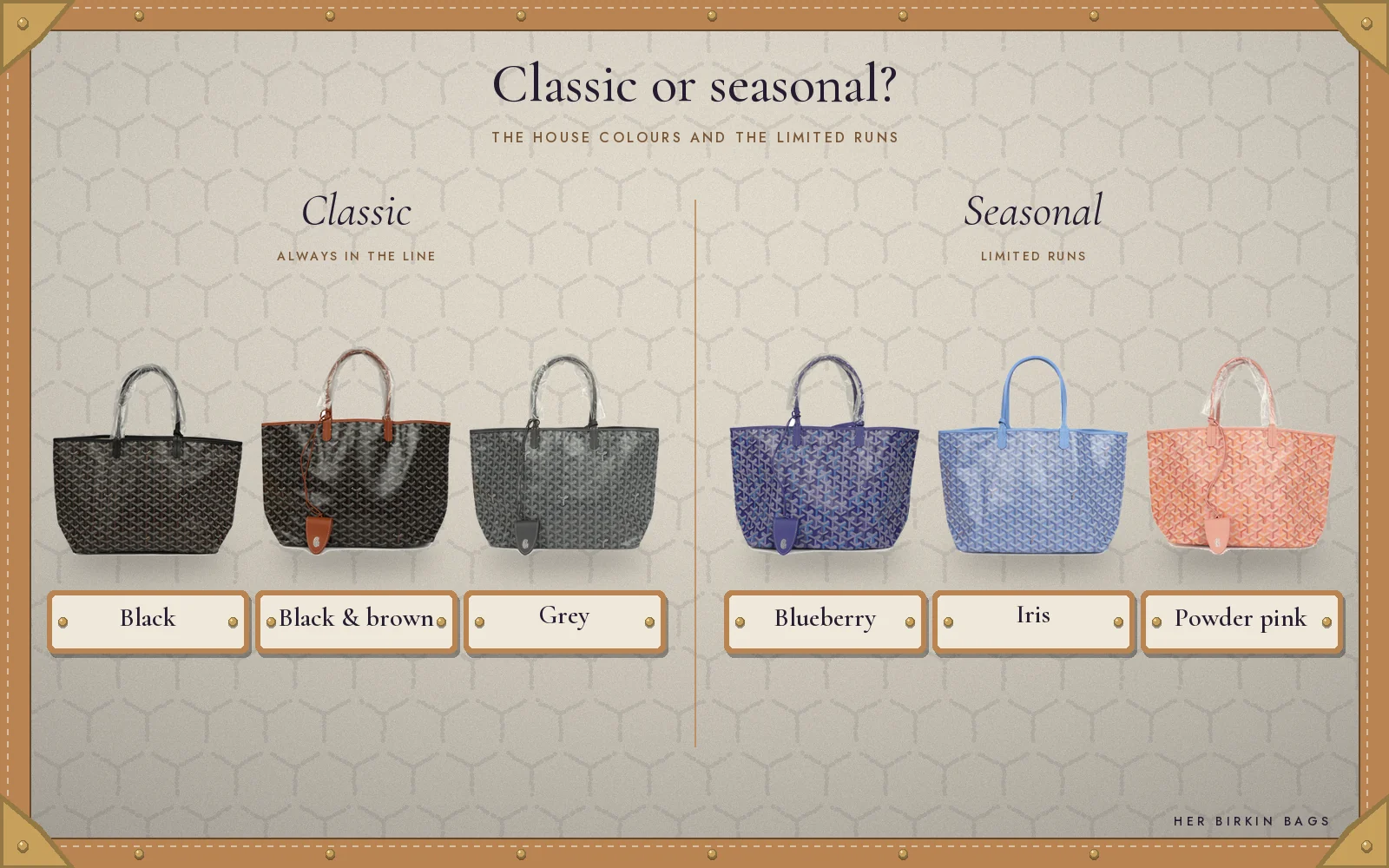 Classic Goyard colours black, black and brown and grey next to seasonal Blueberry, Iris and Powder Pink