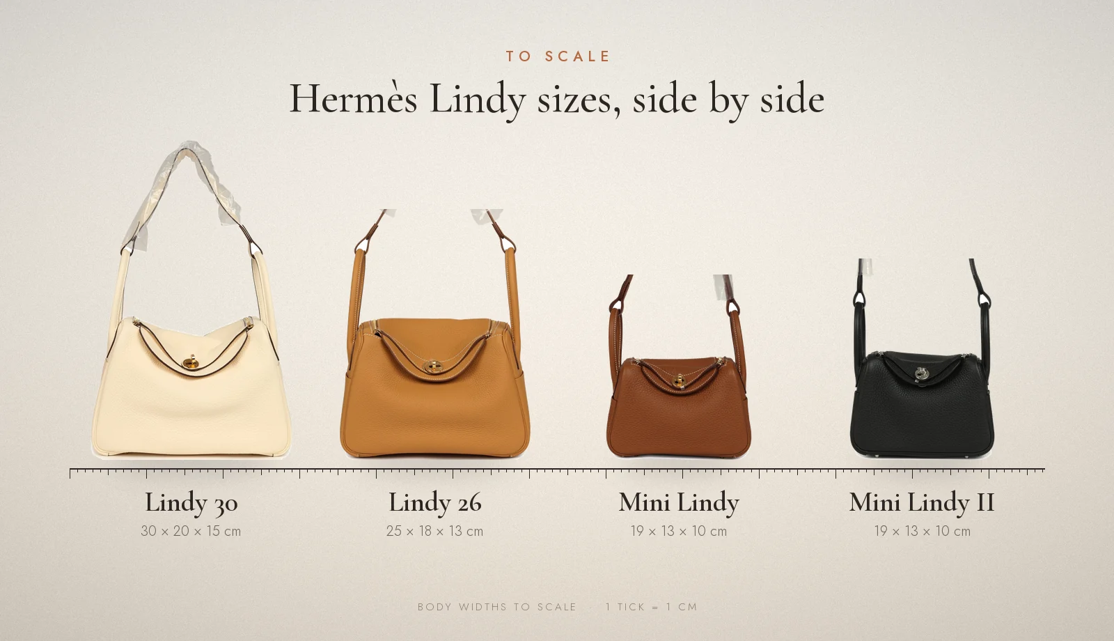 Hermès Lindy sizes to scale: Lindy 30, Lindy 26, Mini Lindy and Mini Lindy II